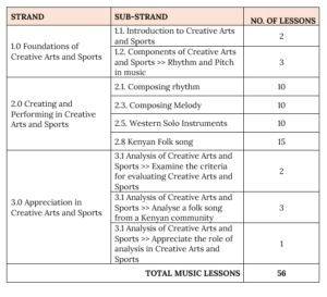 Grade-7-Creative-Arts-and-Sports-Curriculum-Music-Aspect