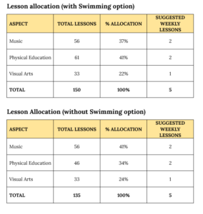 Grade-7-Creative-Arts-and-Sports-Timetable-Reorganisation