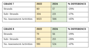 Junior-School-Rationalisation-of-learning-areas