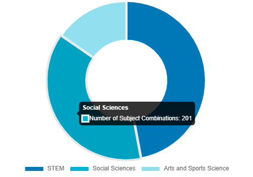 The Senior School Selection Process: A visual Guide
